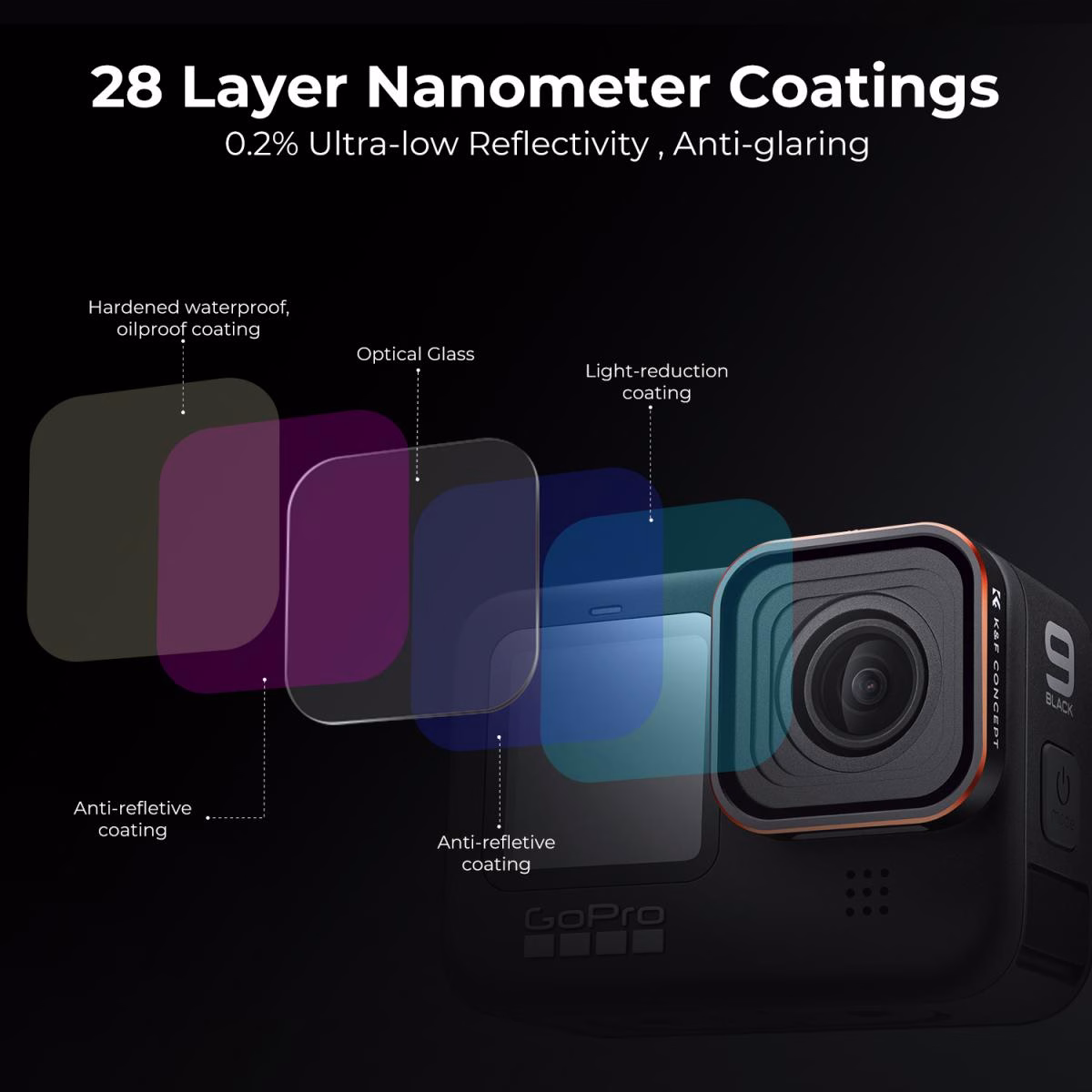 K&F UV Filter for GoPro Hero 9, 10, 11, 12, 13 Nano-X Series | KF01.2335 - Image 2