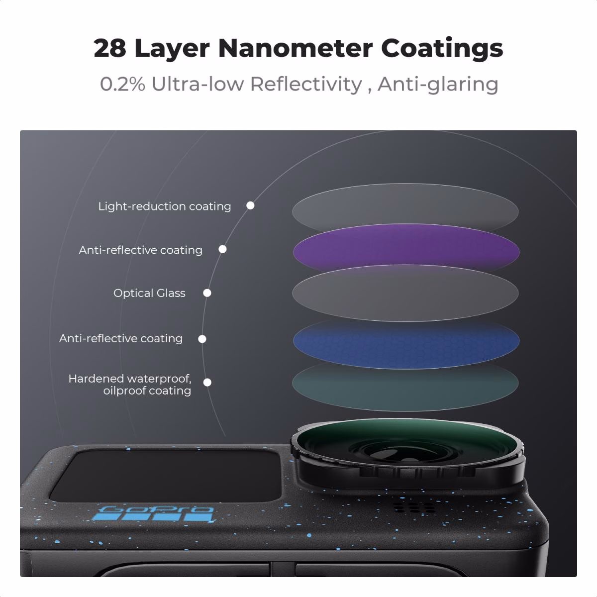 K&F Variable ND32-512 Filter for GoPro Hero 9-13 Nano-X Series | KF01.1871 - Image 5